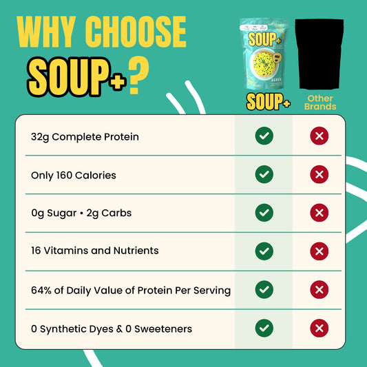 Miso Flavor - 10 servings SOUP+ Plus savory and fortified with protein and nutrients