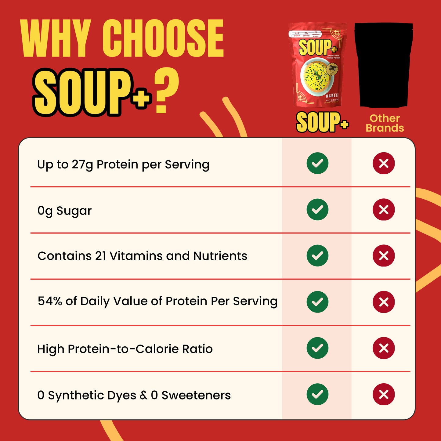 Chicken Soup Flavor - 10 servings SOUP+ Plus savory and fortified with protein and nutrients ()