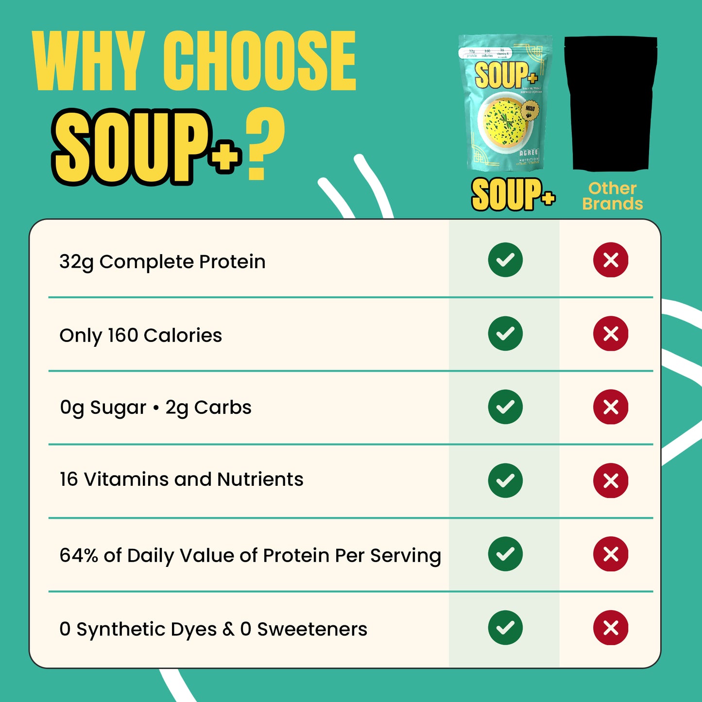 Miso Flavor - 10 servings SOUP+ Plus savory and fortified with protein and nutrients